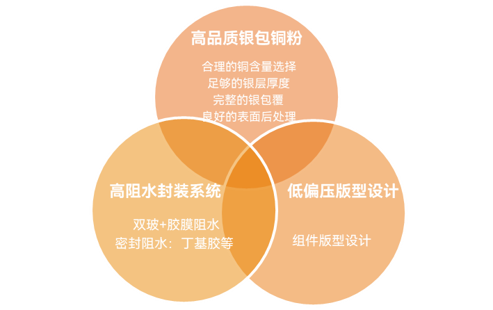 6581520b1505a.png 数据配图-低温.png